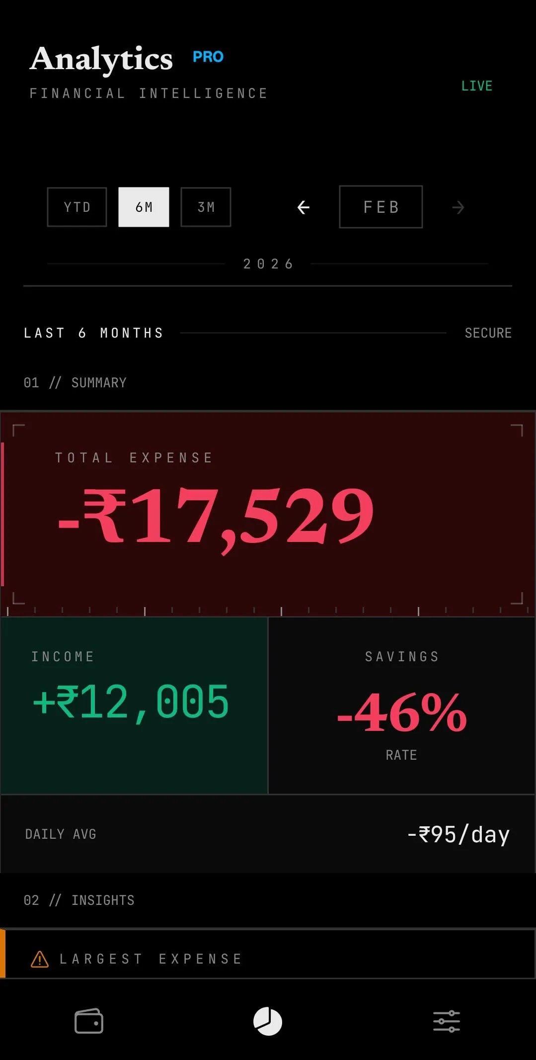 ZenLedger Analytics PRO - Financial intelligence dashboard