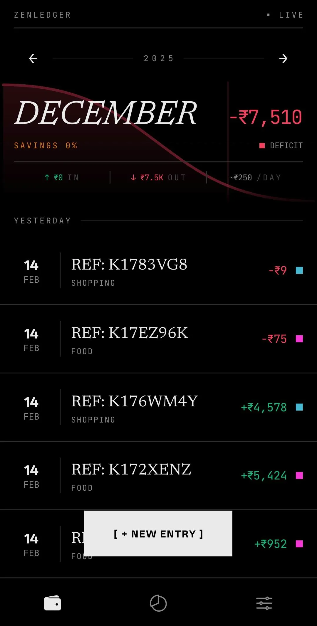 ZenLedger Dashboard - December deficit view in dark mode