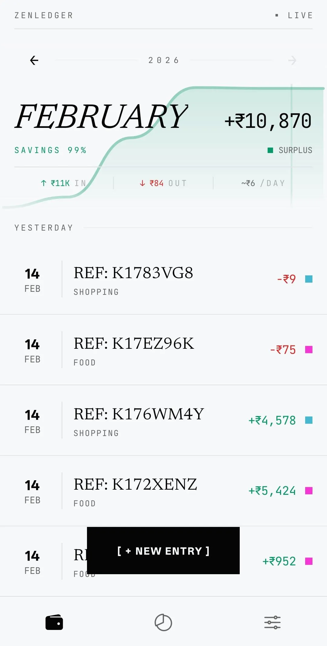 ZenLedger Dashboard - February surplus view in light mode