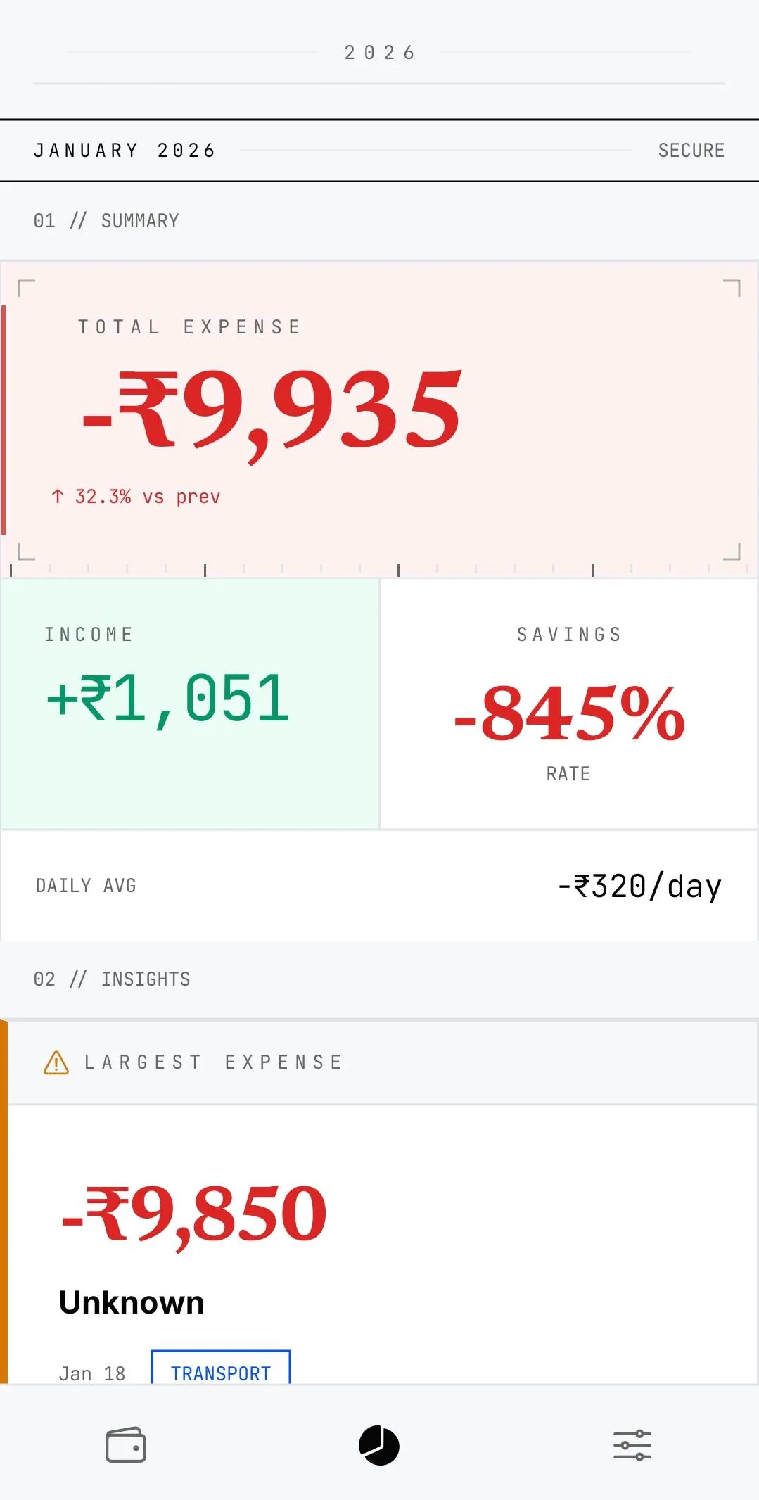 ZenLedger Reports - Monthly financial summary